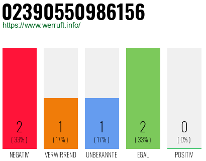Rufnummer 02390550986156 Telefonnummer 02390550986156