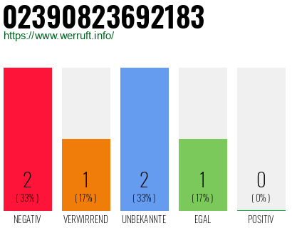 Rufnummer 02390823692183 Telefonnummer 02390823692183