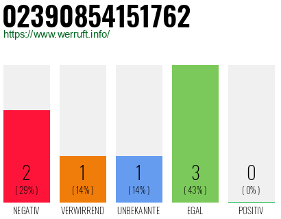 Rufnummer 02390854151762 Telefonnummer 02390854151762