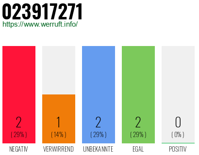 Rufnummer 023917271 Telefonnummer 023917271