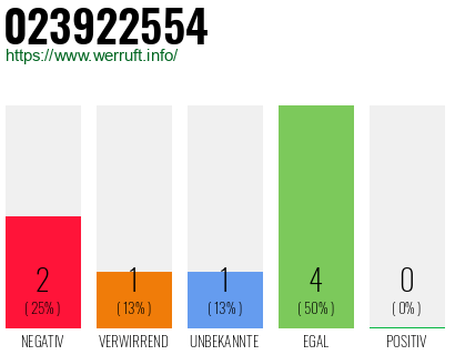 Rufnummer 023922554 Telefonnummer 023922554