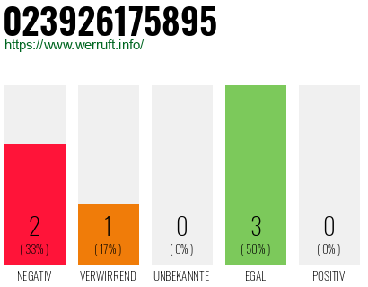 Rufnummer 023926175895 Telefonnummer 023926175895