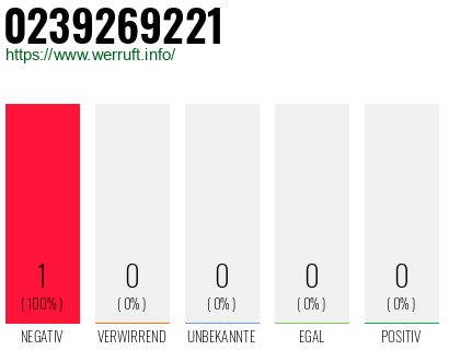 Telefonnummer 0239269221