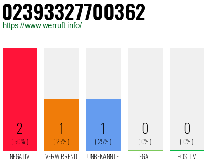 Rufnummer 02393327700362 Telefonnummer 02393327700362