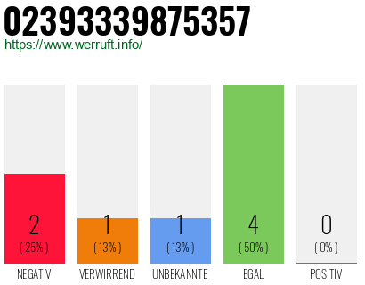 Rufnummer 02393339875357 Telefonnummer 02393339875357