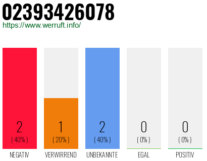 Rufnummer 02393426078 Telefonnummer 02393426078