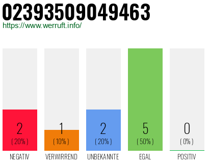 Rufnummer 02393509049463 Telefonnummer 02393509049463