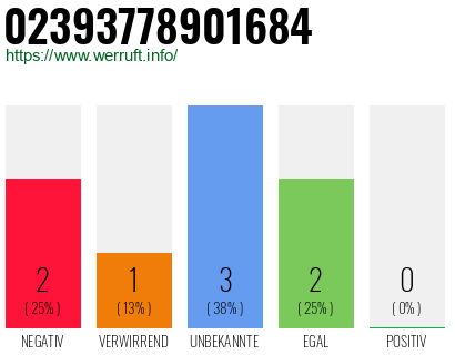 Rufnummer 02393778901684 Telefonnummer 02393778901684