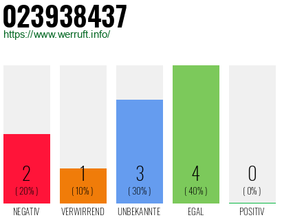 Rufnummer 023938437 Telefonnummer 023938437