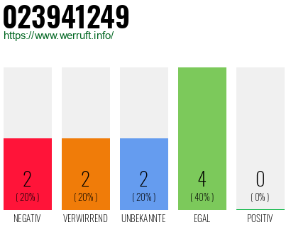 Rufnummer 023941249 Telefonnummer 023941249