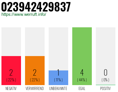 Rufnummer 023942429837 Telefonnummer 023942429837