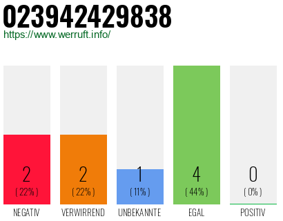 Rufnummer 023942429838 Telefonnummer 023942429838