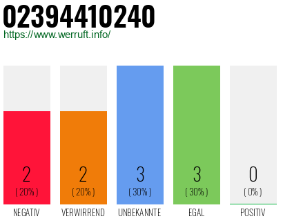 Rufnummer 02394410240 Telefonnummer 02394410240