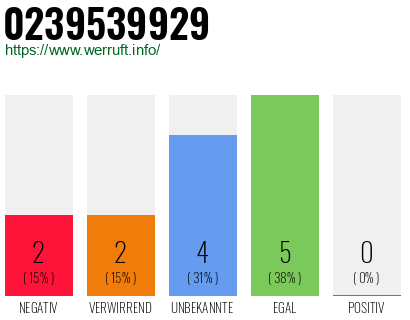Rufnummer 0239539929 Telefonnummer 0239539929