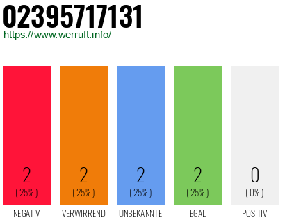 Rufnummer 02395717131 Telefonnummer 02395717131