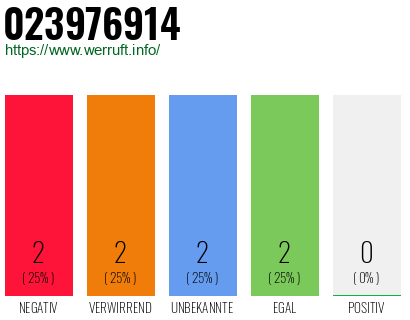 Rufnummer 023976914 Telefonnummer 023976914