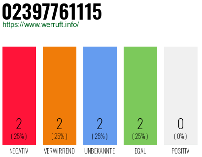 Rufnummer 02397761115 Telefonnummer 02397761115