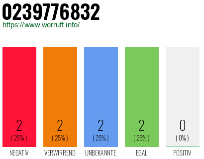 Rufnummer 0239776832 Telefonnummer 0239776832
