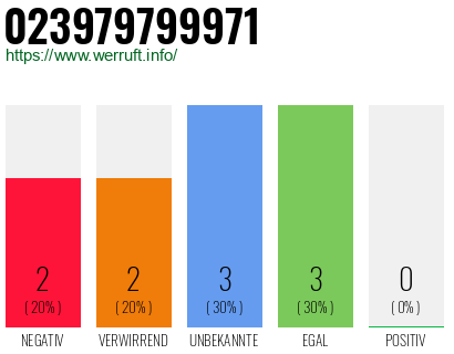 Rufnummer 023979799971 Telefonnummer 023979799971