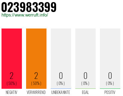Rufnummer 023983399 Telefonnummer 023983399