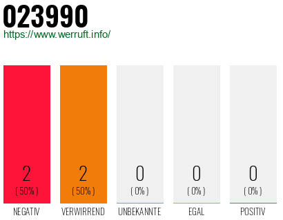 Rufnummer 023990 Telefonnummer 023990