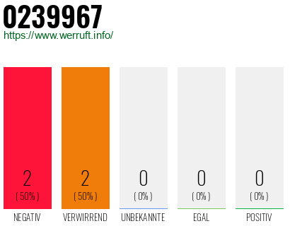 Rufnummer 0239967 Telefonnummer 0239967