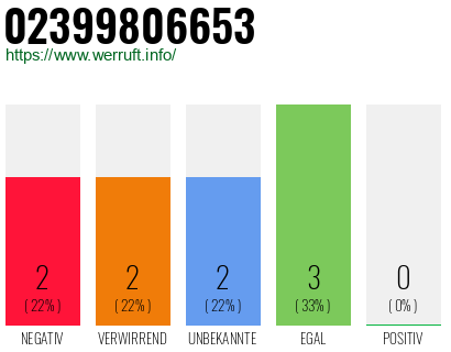 Rufnummer 02399806653 Telefonnummer 02399806653