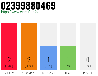 Rufnummer 02399880469 Telefonnummer 02399880469