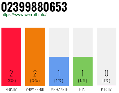 Rufnummer 02399880653 Telefonnummer 02399880653