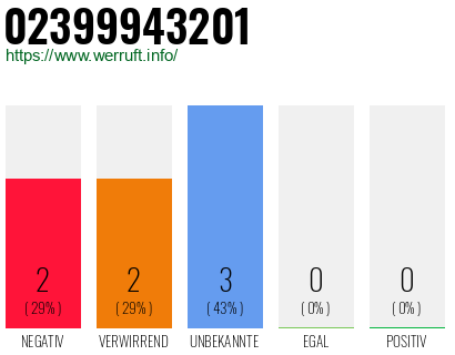 Rufnummer 02399943201 Telefonnummer 02399943201