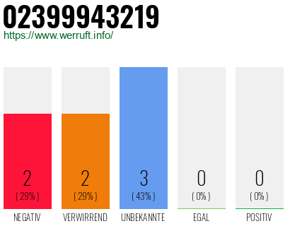 Rufnummer 02399943219 Telefonnummer 02399943219