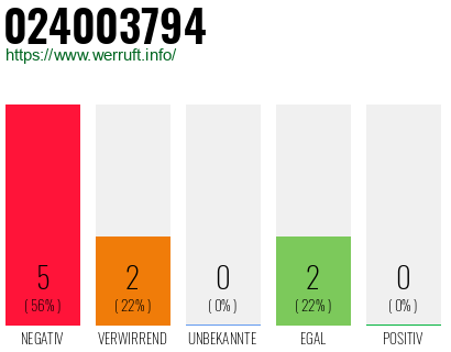 Rufnummer 024003794 Telefonnummer 024003794