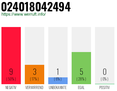 Rufnummer 024018042494 Telefonnummer 024018042494