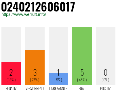 Rufnummer 0240212606017 Telefonnummer 0240212606017