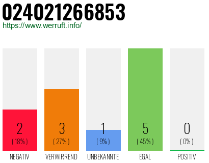 Rufnummer 024021266853 Telefonnummer 024021266853