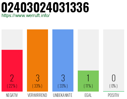 Rufnummer 02403024031336 Telefonnummer 02403024031336
