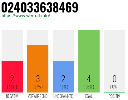 Rufnummer 024033638469 Telefonnummer 024033638469