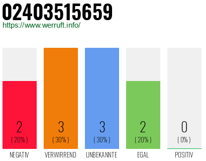 Rufnummer 02403515659 Telefonnummer 02403515659