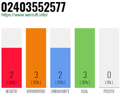 Rufnummer 02403552577 Telefonnummer 02403552577