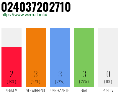 Rufnummer 024037202710 Telefonnummer 024037202710