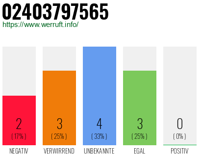 Rufnummer 02403797565 Telefonnummer 02403797565