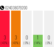 Telefonnummer 024038079200
