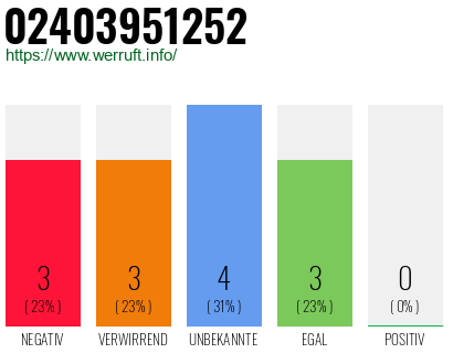 Rufnummer 02403951252 Telefonnummer 02403951252