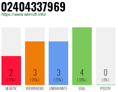 Rufnummer 02404337969 Telefonnummer 02404337969