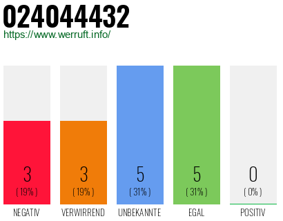 Rufnummer 024044432 Telefonnummer 024044432
