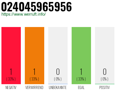 Telefonnummer 024045965956