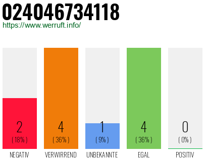Rufnummer 024046734118 Telefonnummer 024046734118