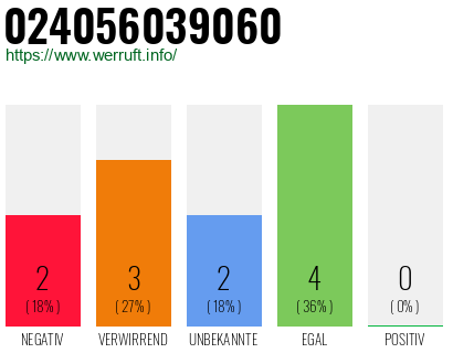 Rufnummer 024056039060 Telefonnummer 024056039060