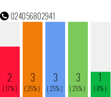 Telefonnummer 024056802941