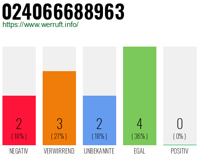 Rufnummer 024066688963 Telefonnummer 024066688963